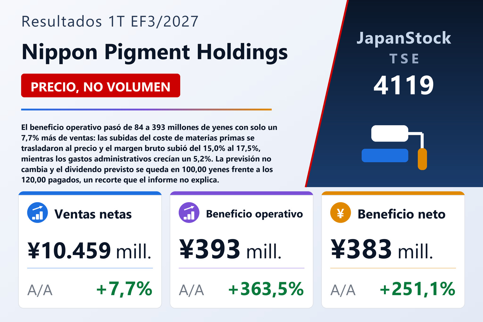 Resumen de resultados del 1T del EF3/2027 de Nippon Pigment Holdings Company Limited