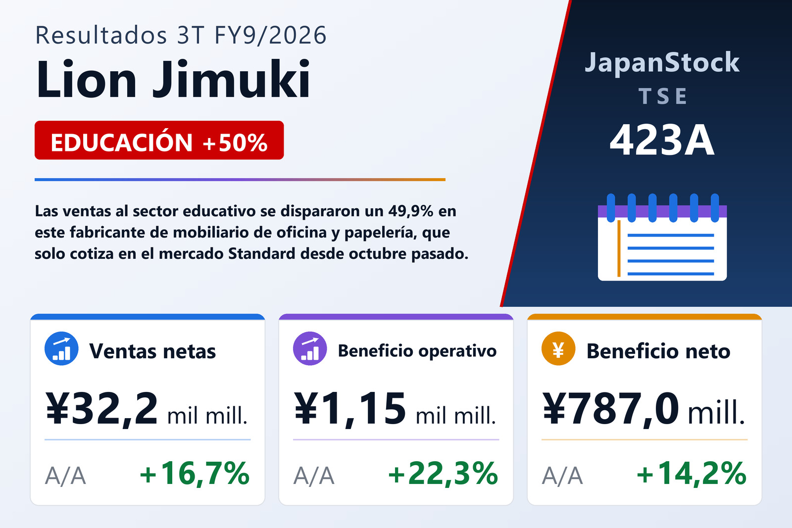 Resumen de resultados 3T FY9/2026 de Lion Jimuki