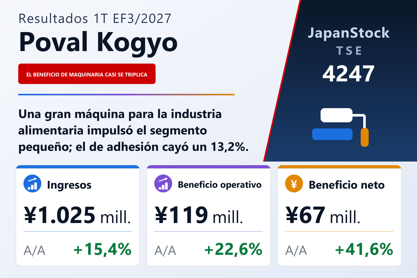 Resumen de resultados del 1T del EF3/2027 de Poval Kogyo Co., Ltd.