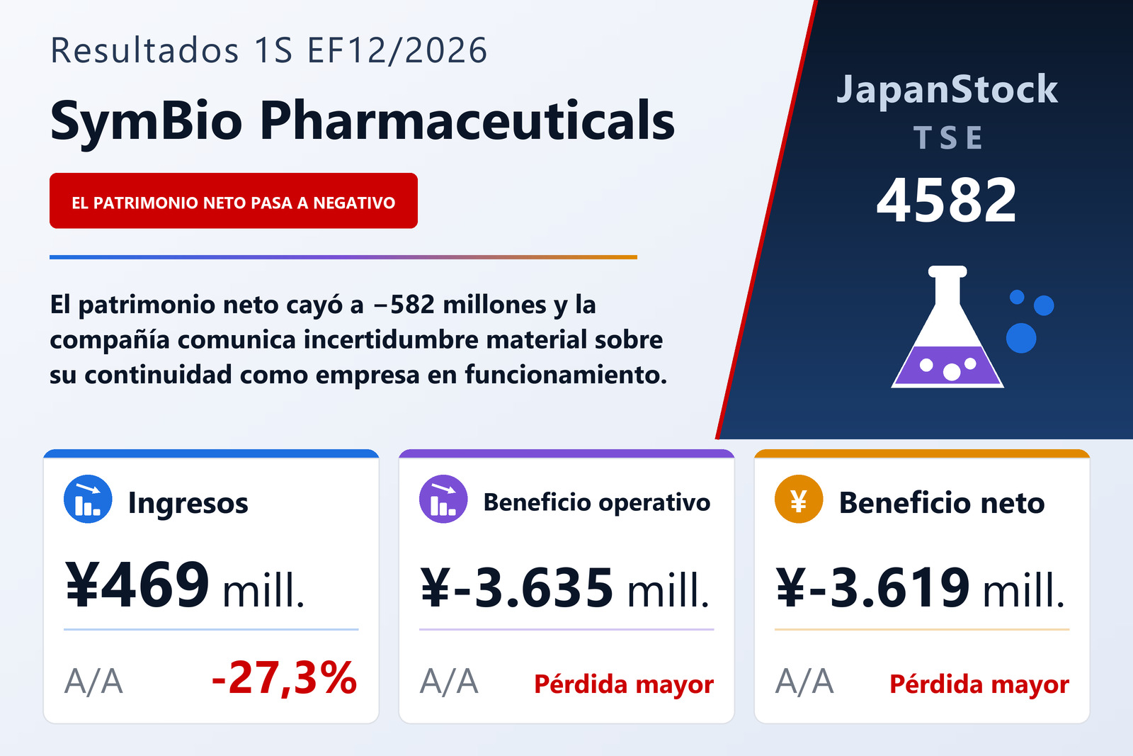 Resumen de resultados del 1S del EF12/2026 de SymBio Pharmaceuticals Limited