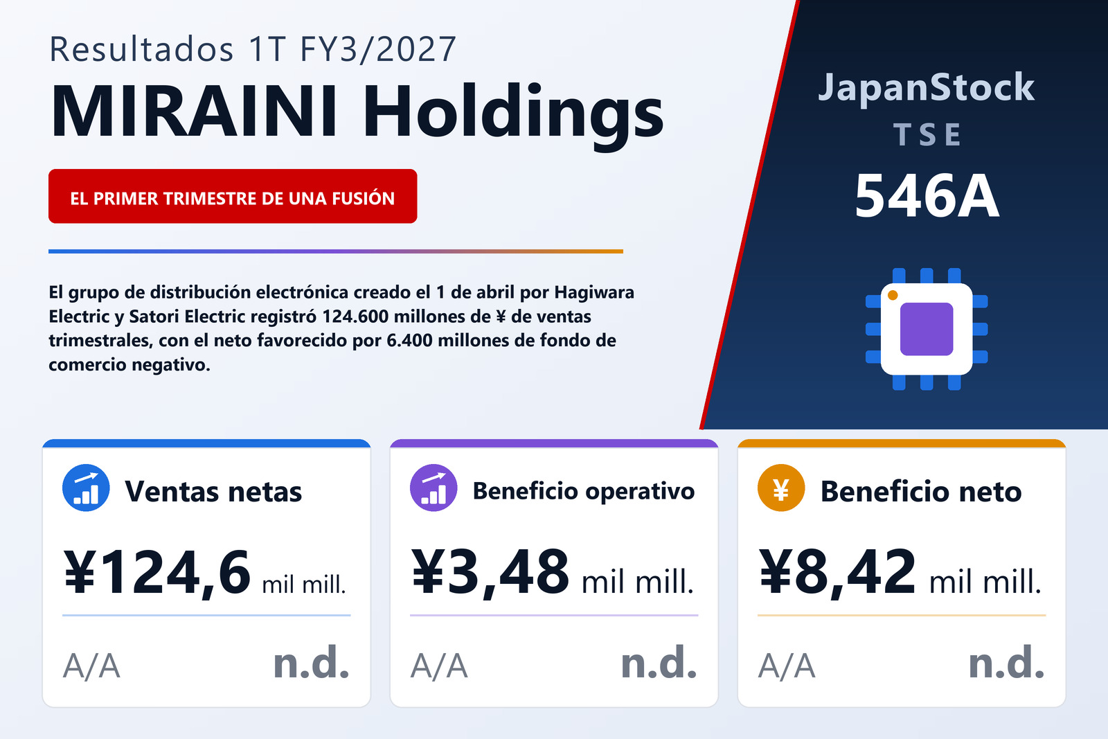 Resumen de resultados 1T FY3/2027 de MIRAINI Holdings
