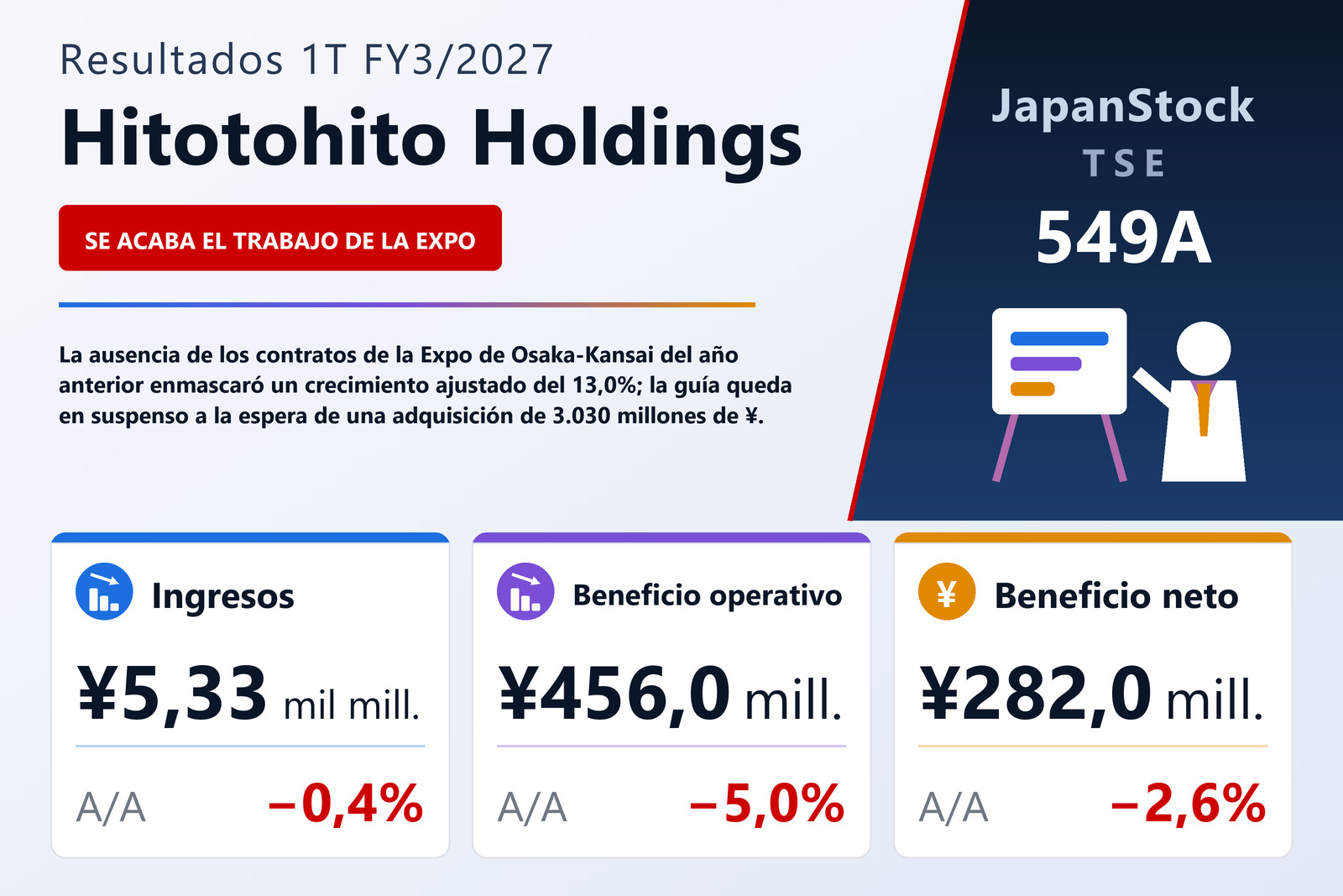 Resumen de resultados 1T FY3/2027 de Hitotohito Holdings