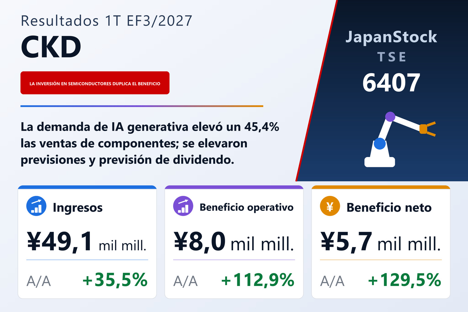 Resumen de resultados del 1T del EF3/2027 de CKD Corporation