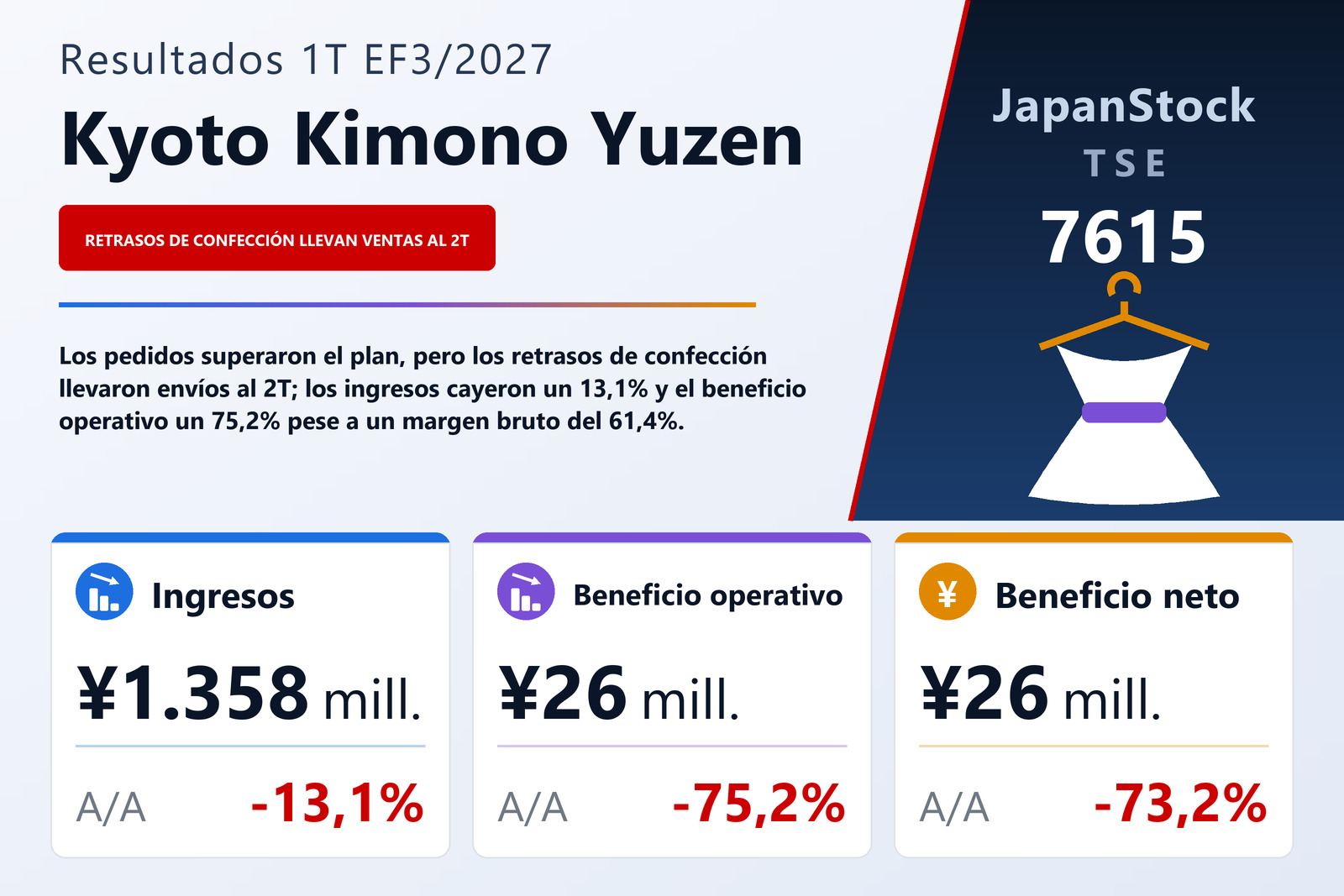 Resumen de resultados del 1T del EF3/2027 de Kyoto Kimono Yuzen Holdings Co., Ltd.