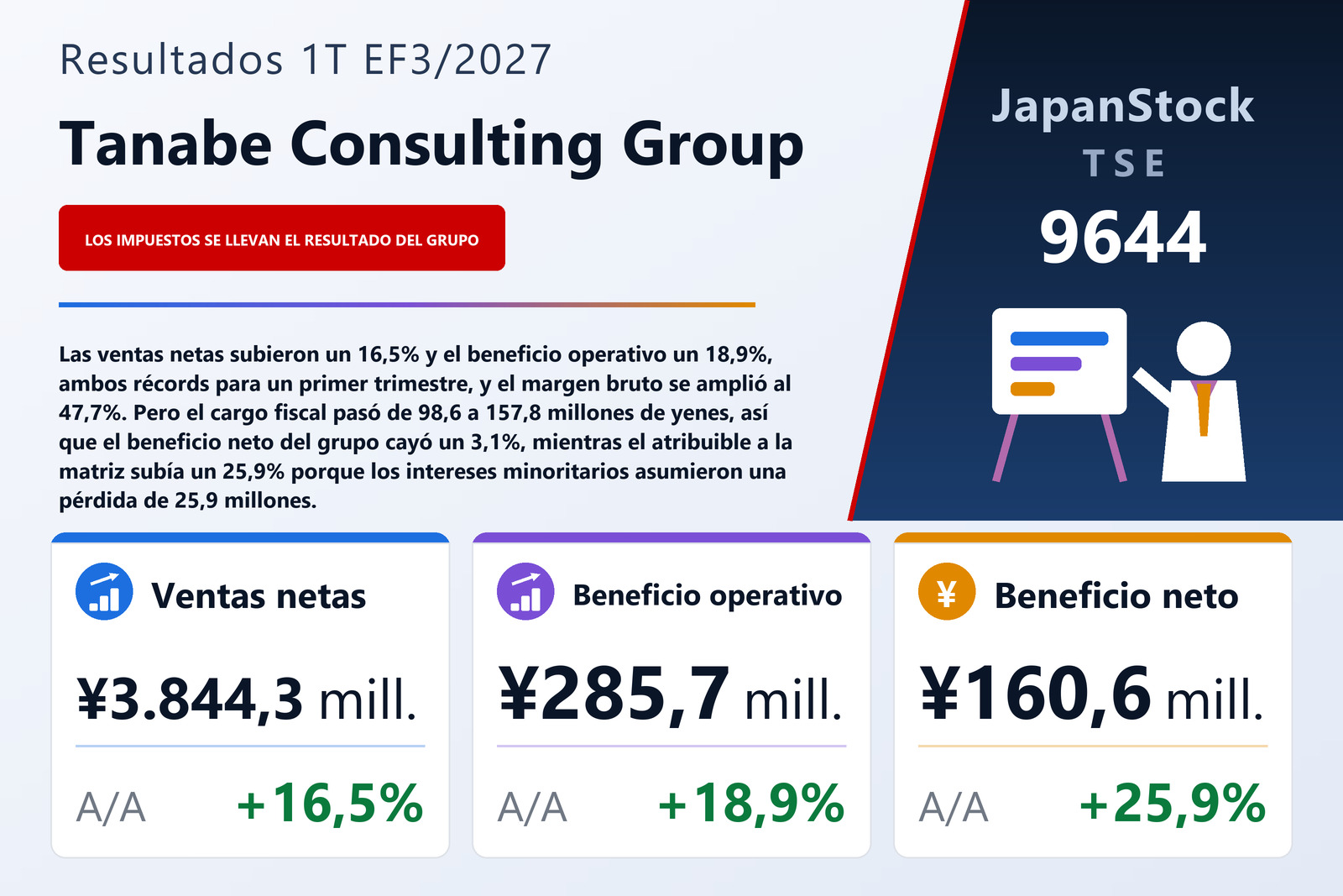 Resumen de resultados del 1T del EF3/2027 de Tanabe Consulting Group Co., Ltd.