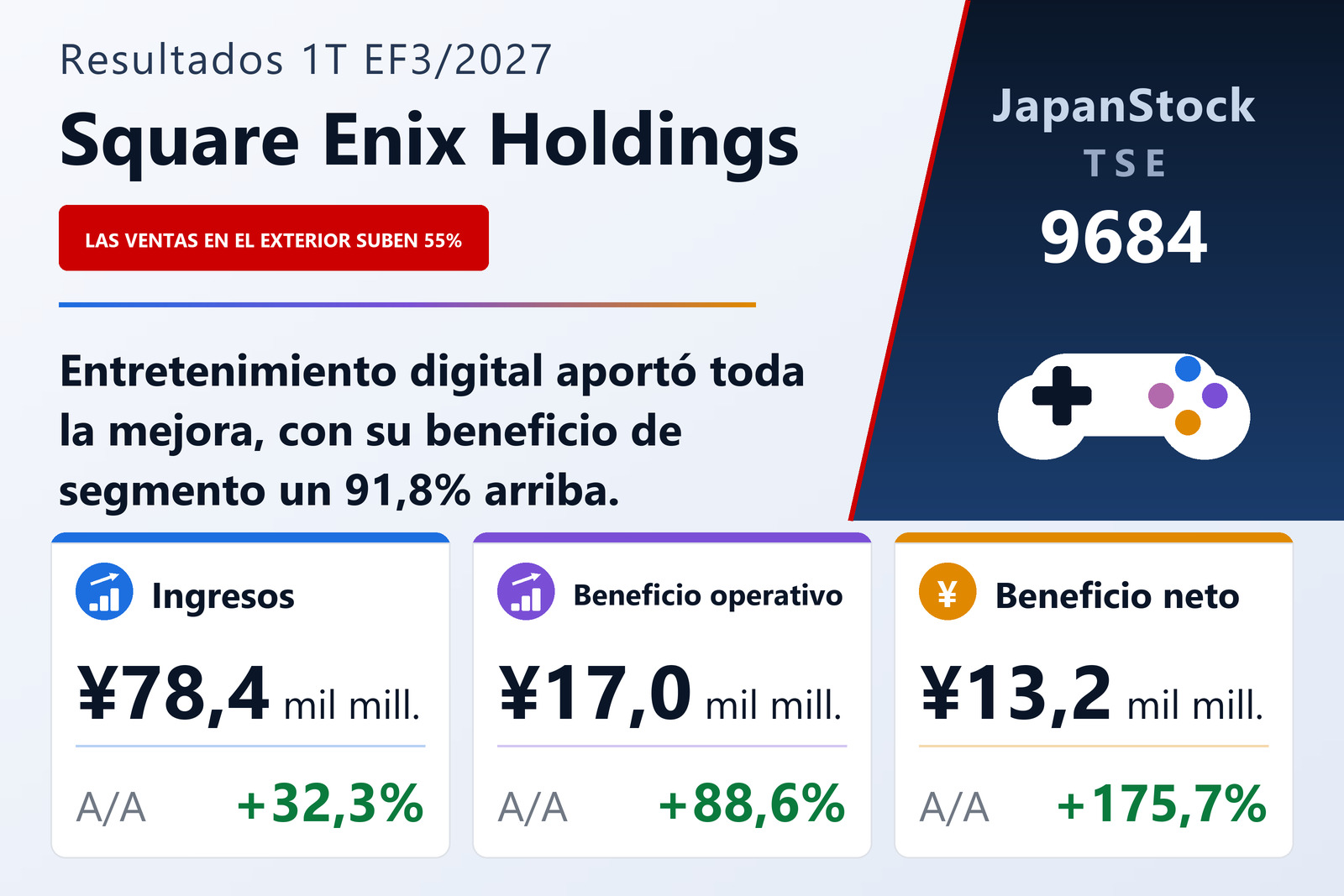 Resumen de resultados del 1T del EF3/2027 de Square Enix Holdings