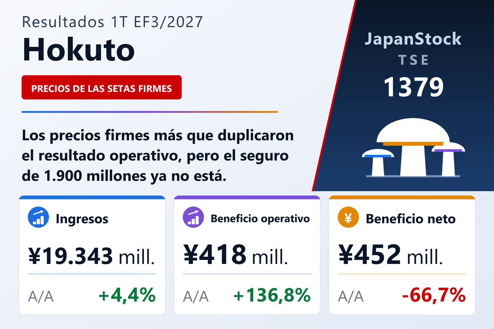 Resumen de resultados del 1T EF3/2027 de Hokuto Corporation