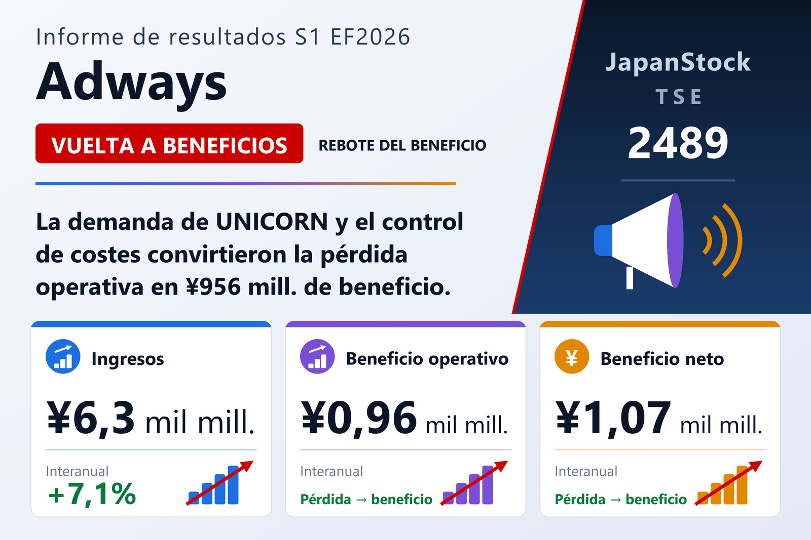 Resumen de resultados del primer semestre de 2026 de Adways Inc.