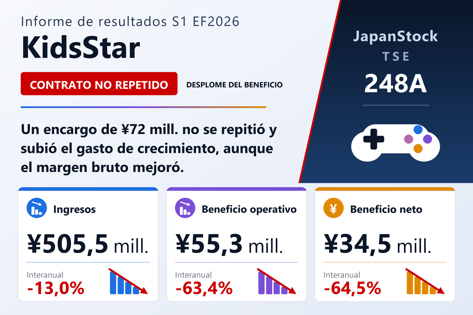 Resumen de resultados del primer semestre del EF12/2026 de KidsStar