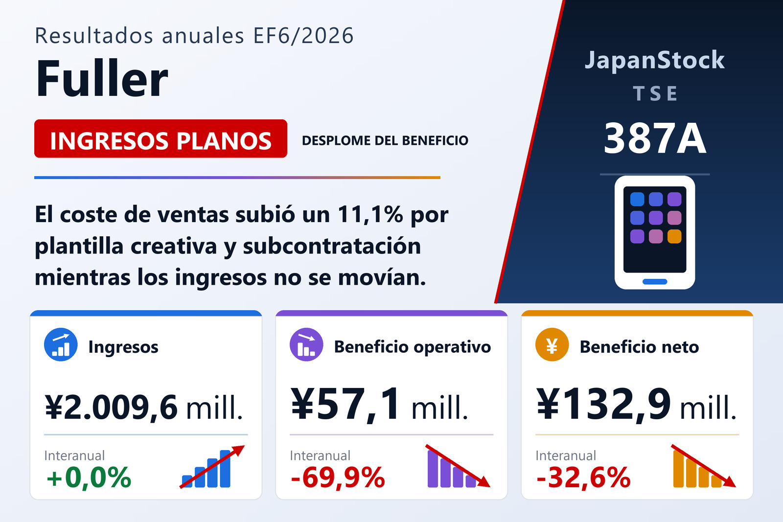Resumen de resultados del ejercicio completo EF6/2026 de Fuller, Inc.