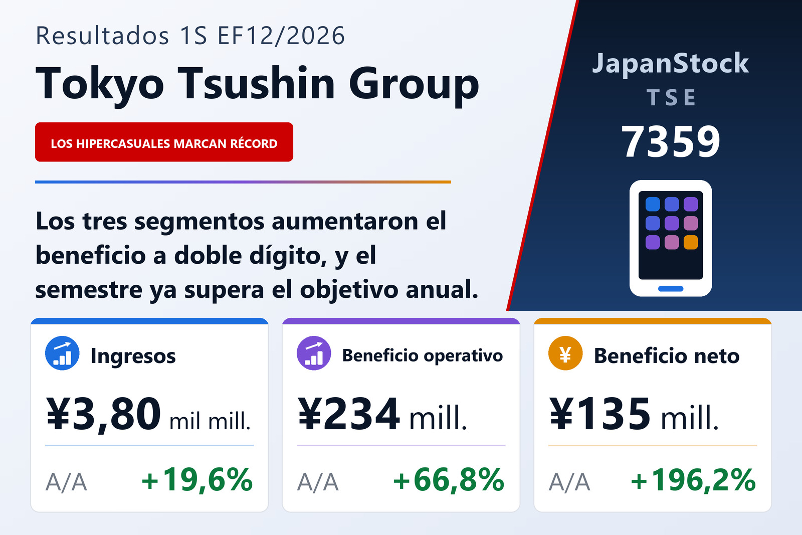 Resumen de resultados del 1S EF12/2026 de Tokyo Tsushin Group Inc.