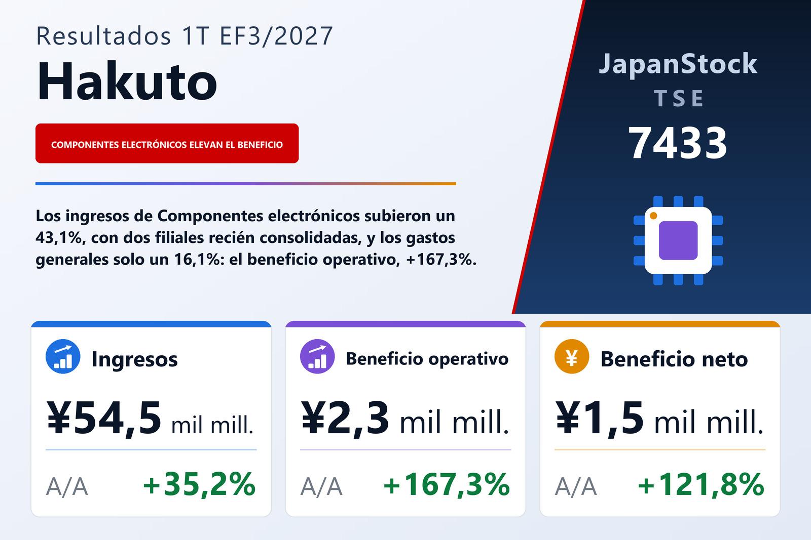 Resumen de resultados del 1T del EF3/2027 de Hakuto Co., Ltd.