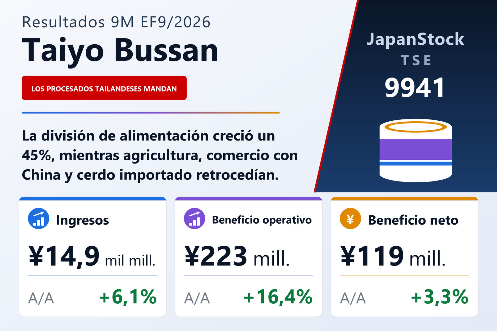 Resumen de resultados de nueve meses del EF9/2026 de Taiyo Bussan Co., Ltd.