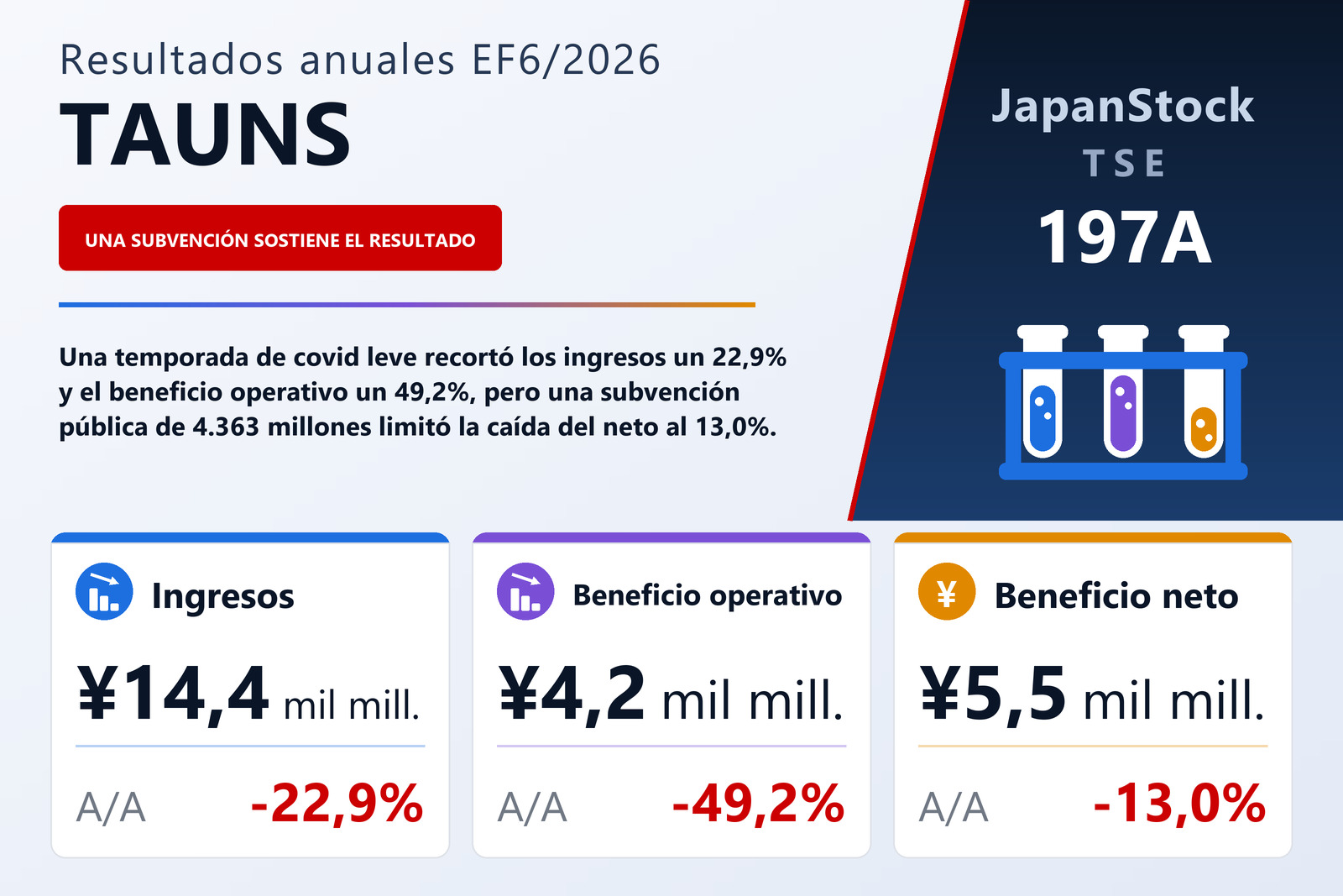 Resumen de resultados del EF6/2026 de TAUNS Co., Ltd.