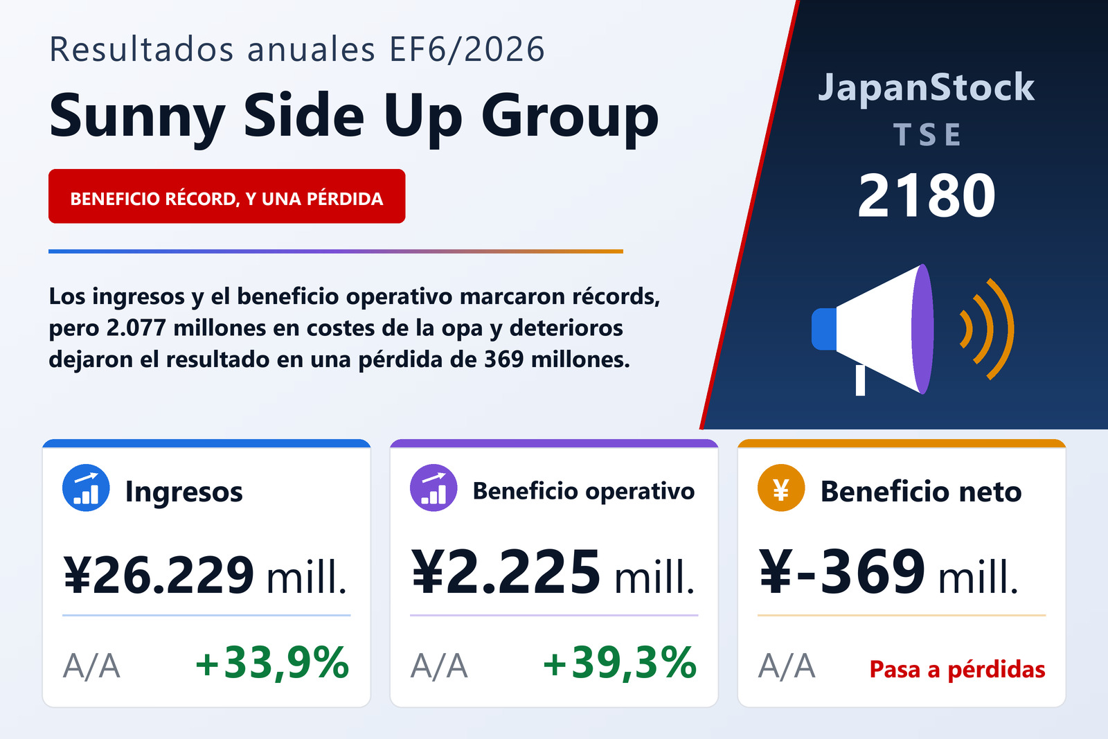 Resumen de resultados del EF6/2026 de Sunny Side Up Group Inc.