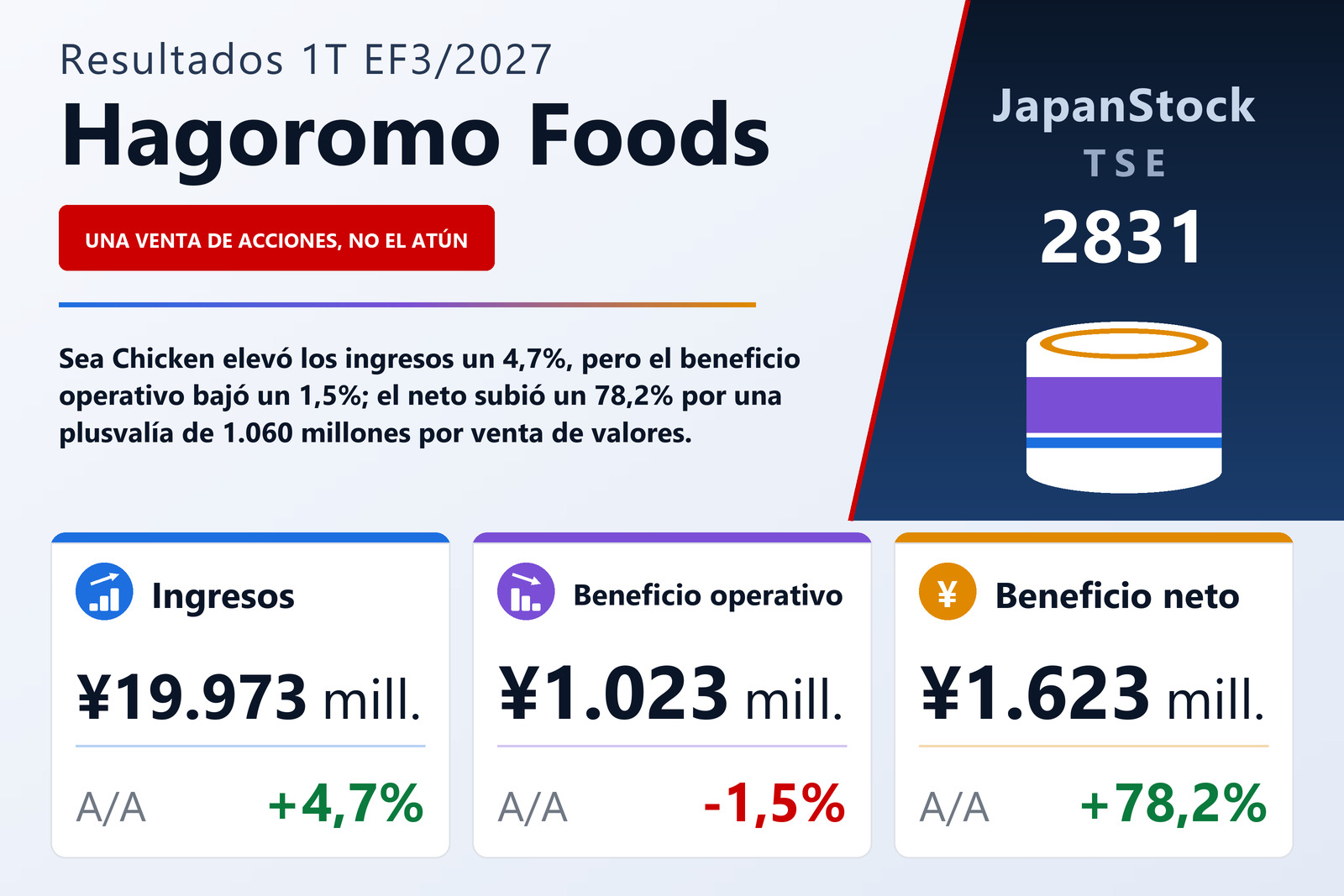 Resumen de resultados del 1T del EF3/2027 de Hagoromo Foods Corporation