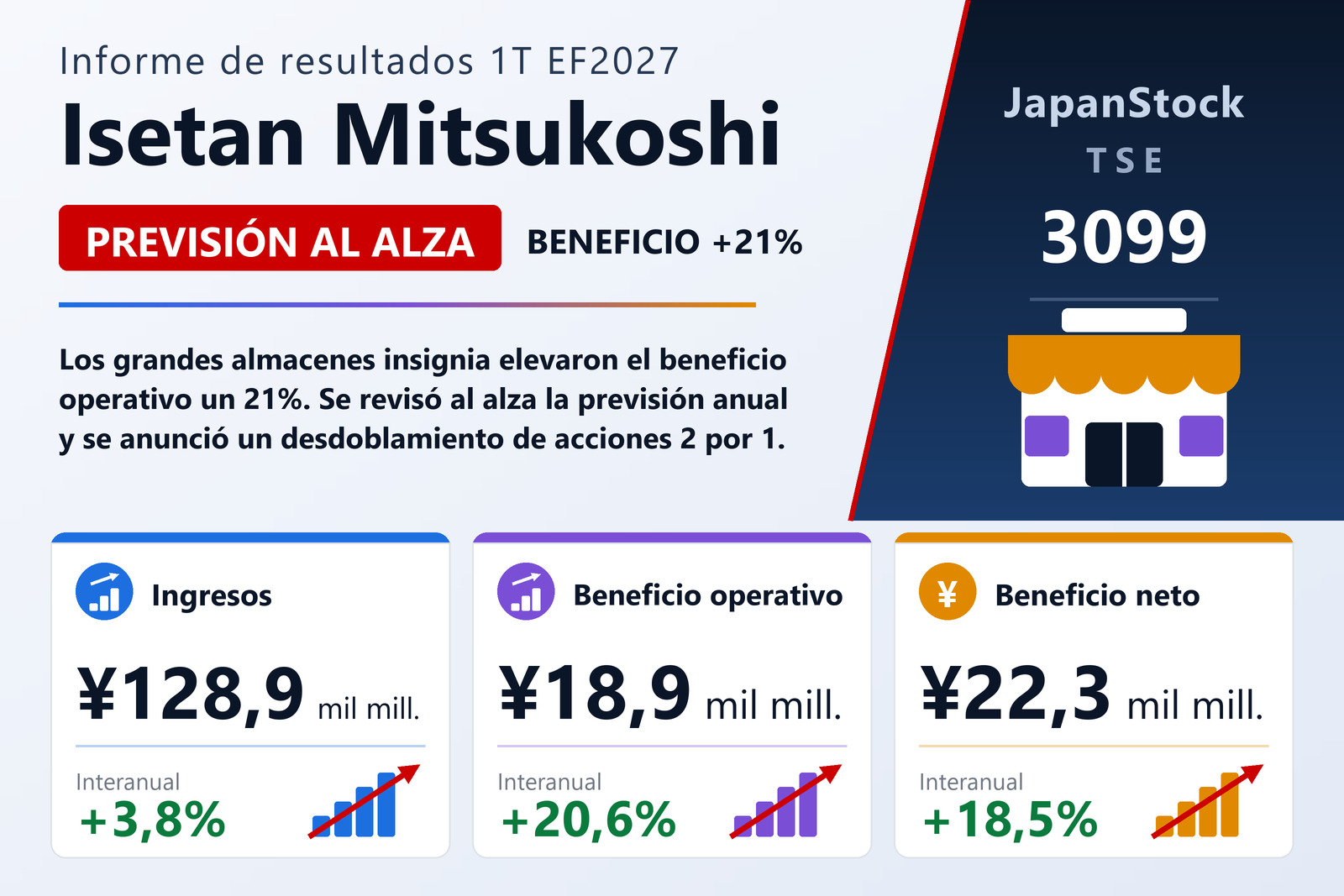 Resumen de resultados del primer trimestre del EF3/2027 de Isetan Mitsukoshi Holdings