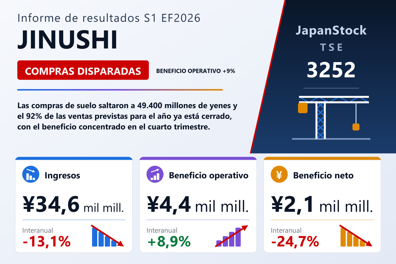 Resumen de resultados del primer semestre del EF12/2026 de JINUSHI Co., Ltd.