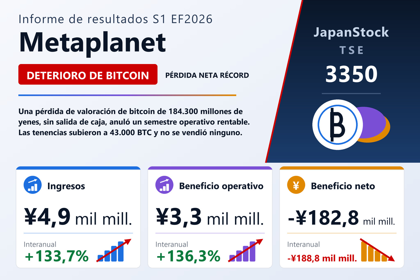 Resumen de resultados del primer semestre del EF12/2026 de Metaplanet Inc.