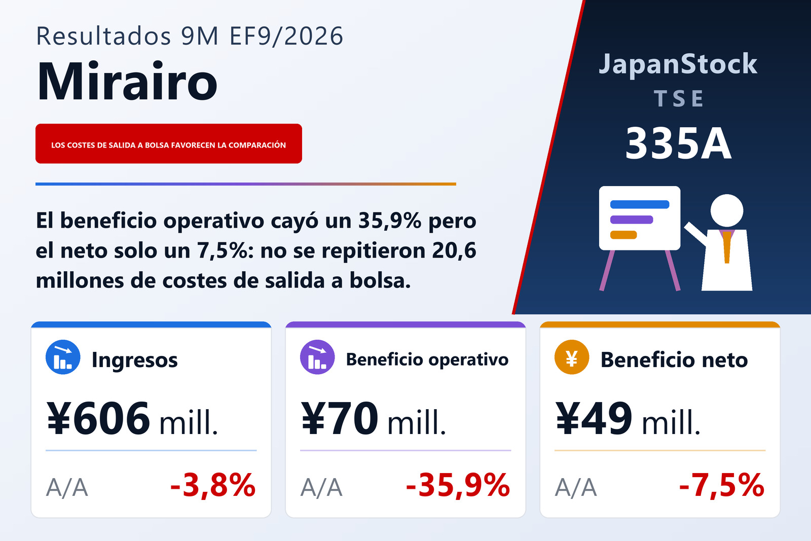 Mirairo Inc. resumen de resultados de los nueve primeros meses del EF9/2026