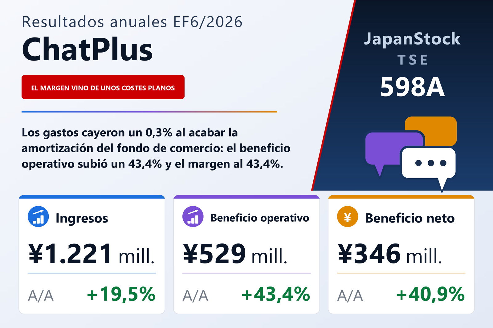 Resumen de resultados de ChatPlus Co., Ltd. EF6/2026