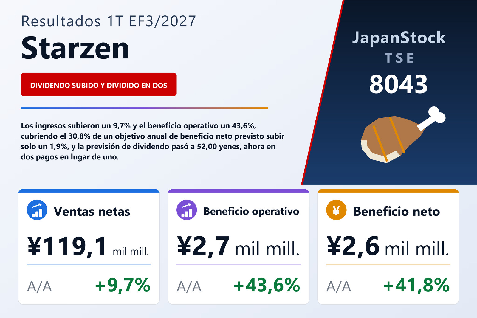 Resumen de resultados del 1T del EF3/2027 de Starzen Co., Ltd.