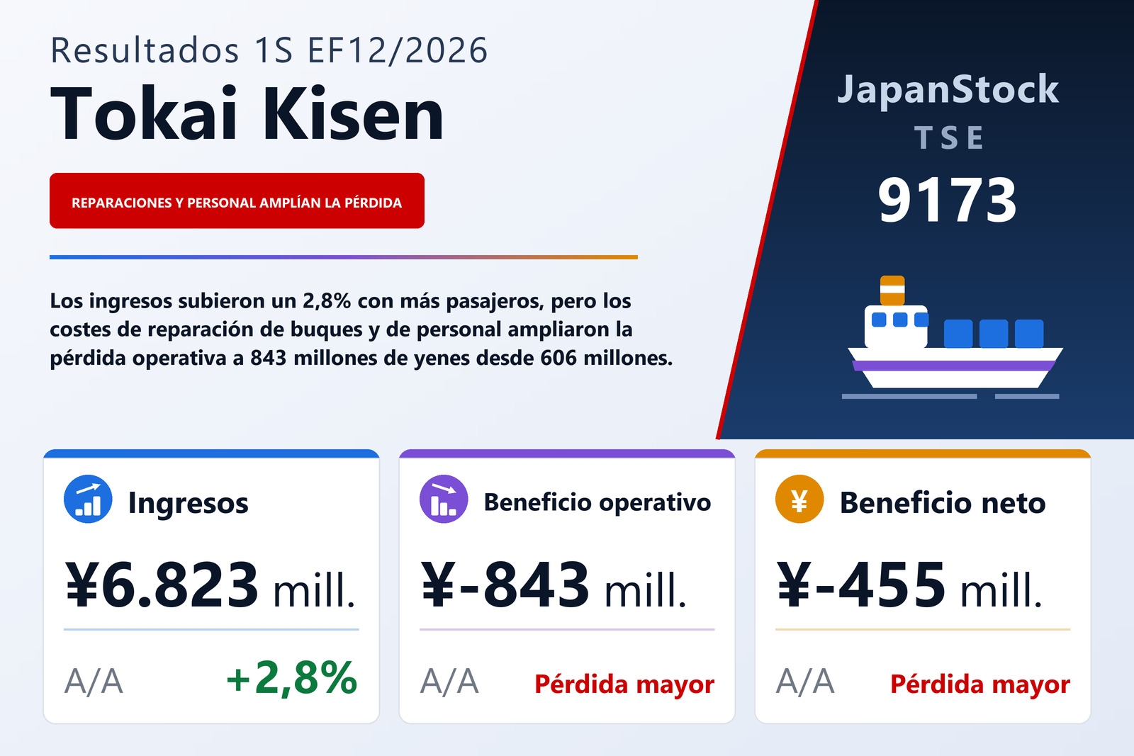 Resumen de resultados del 1S del EF12/2026 de Tokai Kisen Co., Ltd.