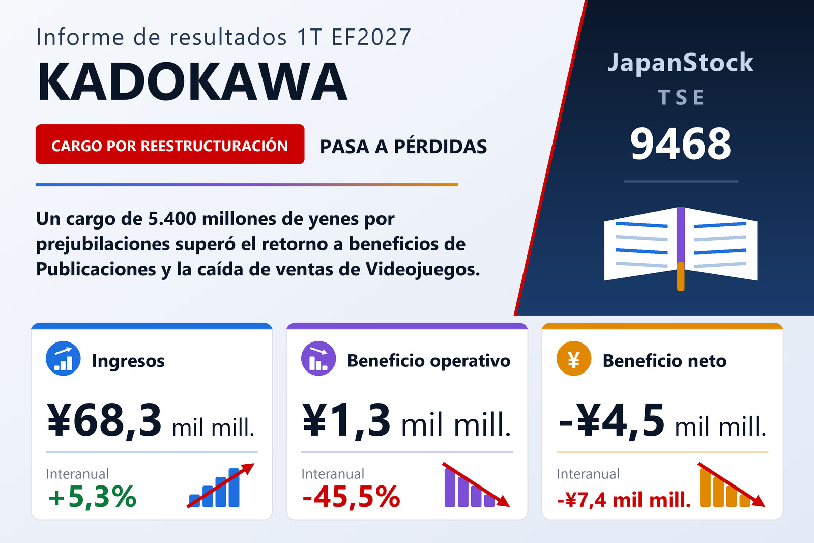 Resumen de resultados del primer trimestre del EF3/2027 de KADOKAWA