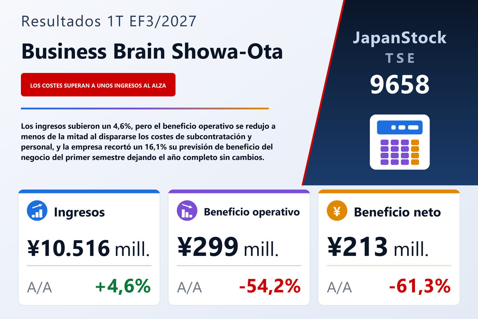 Resumen de resultados del 1T del EF3/2027 de Business Brain Showa-Ota Inc.