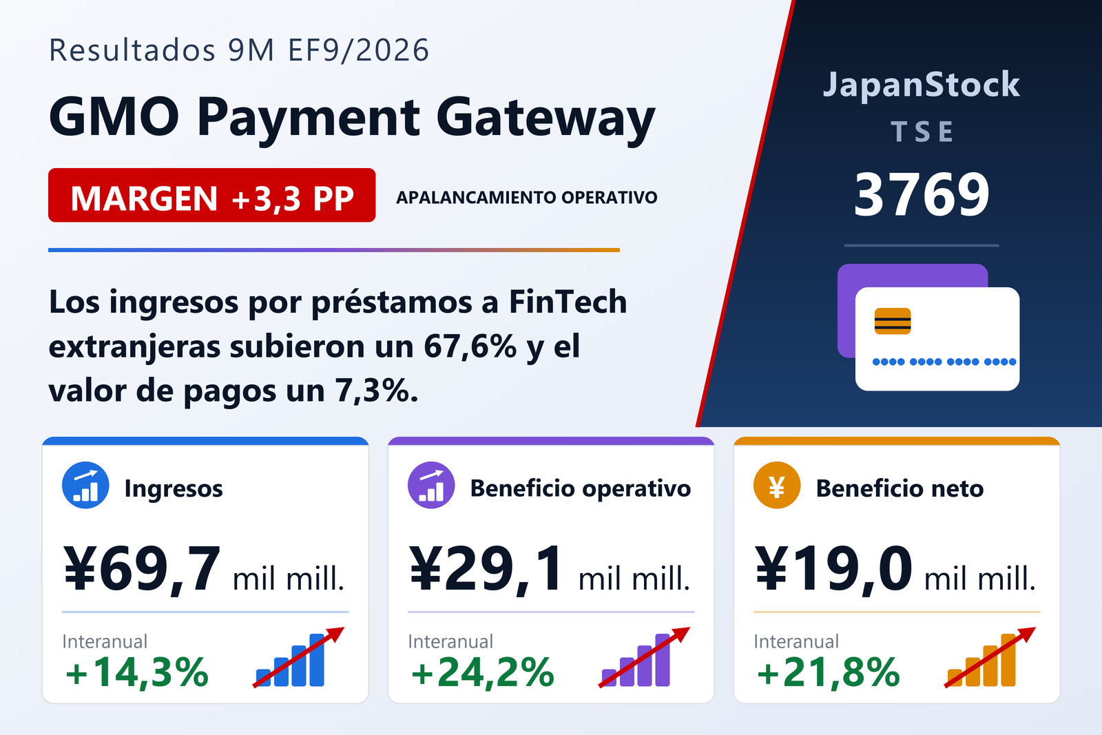 Resumen de resultados de nueve meses del EF9/2026 de GMO Payment Gateway