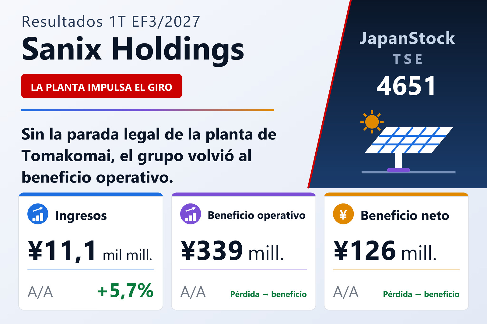 Resumen de resultados del primer trimestre del EF3/2027 de Sanix Holdings