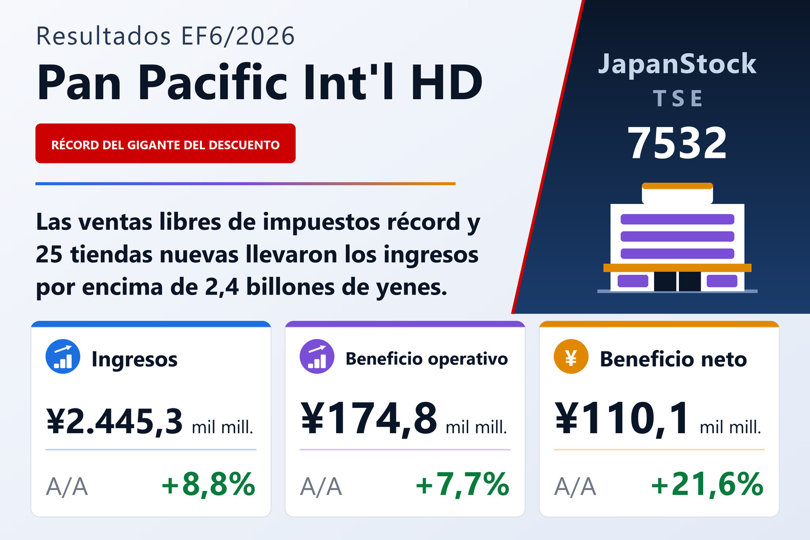 Resumen de resultados del EF6/2026 de Pan Pacific International Holdings