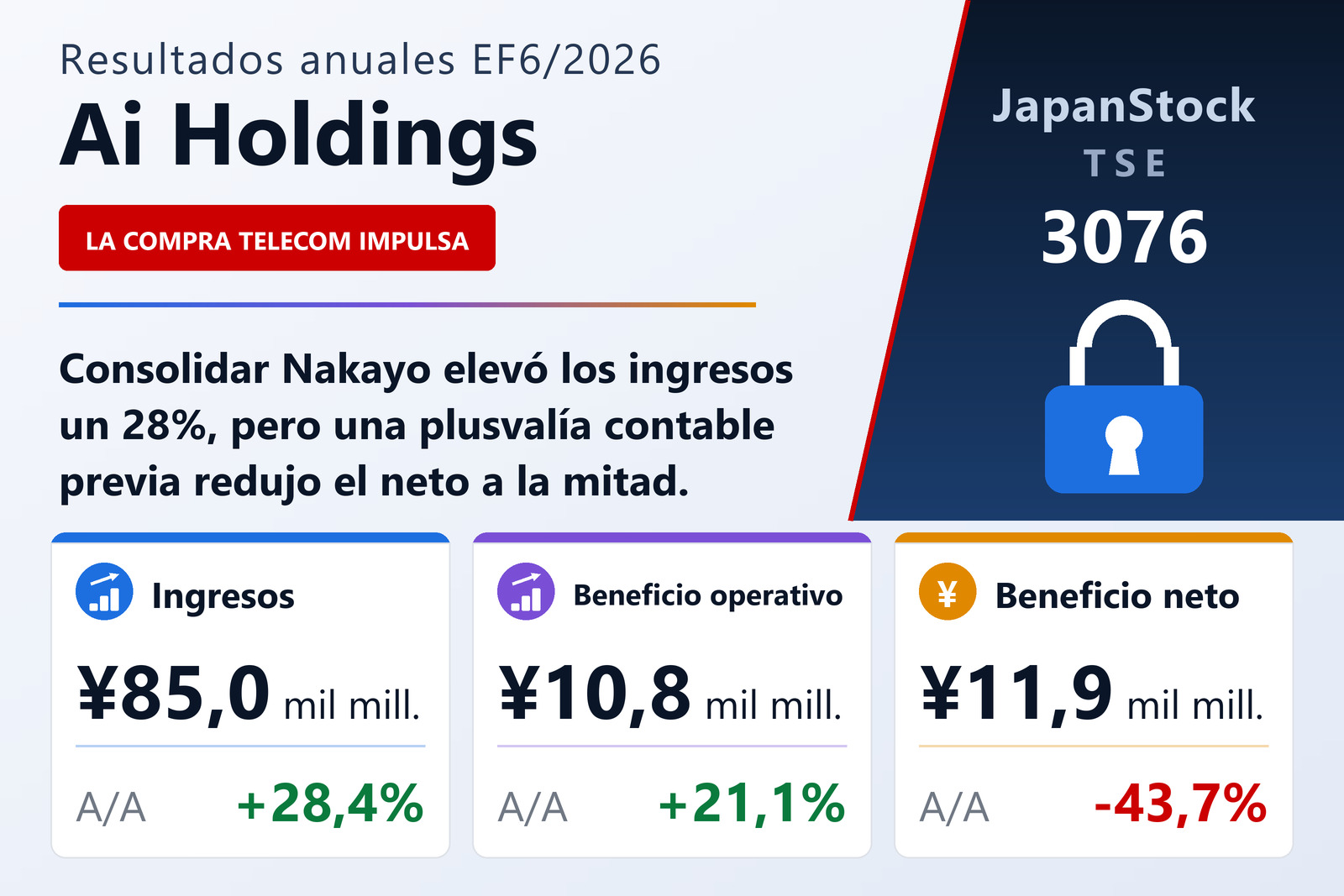 Resumen de resultados del EF6/2026 de Ai Holdings