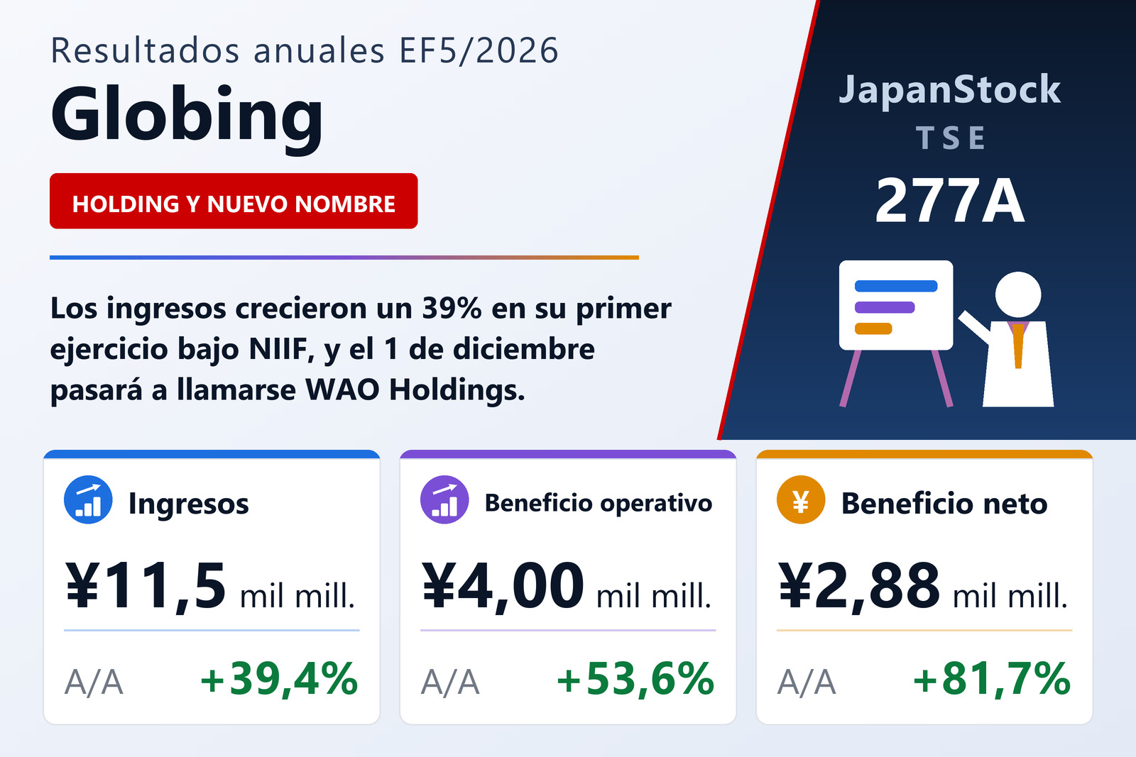 Resumen de resultados del EF5/2026 de Globing Inc.