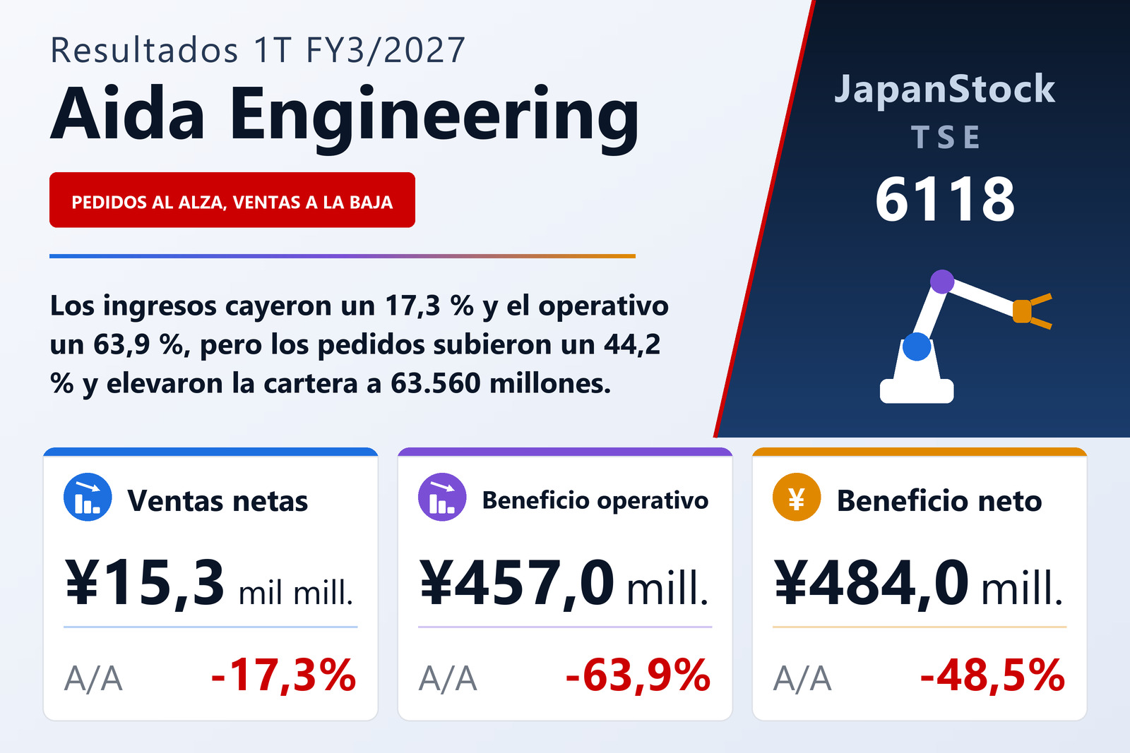 Resumen de resultados 1T FY3/2027 de Aida Engineering