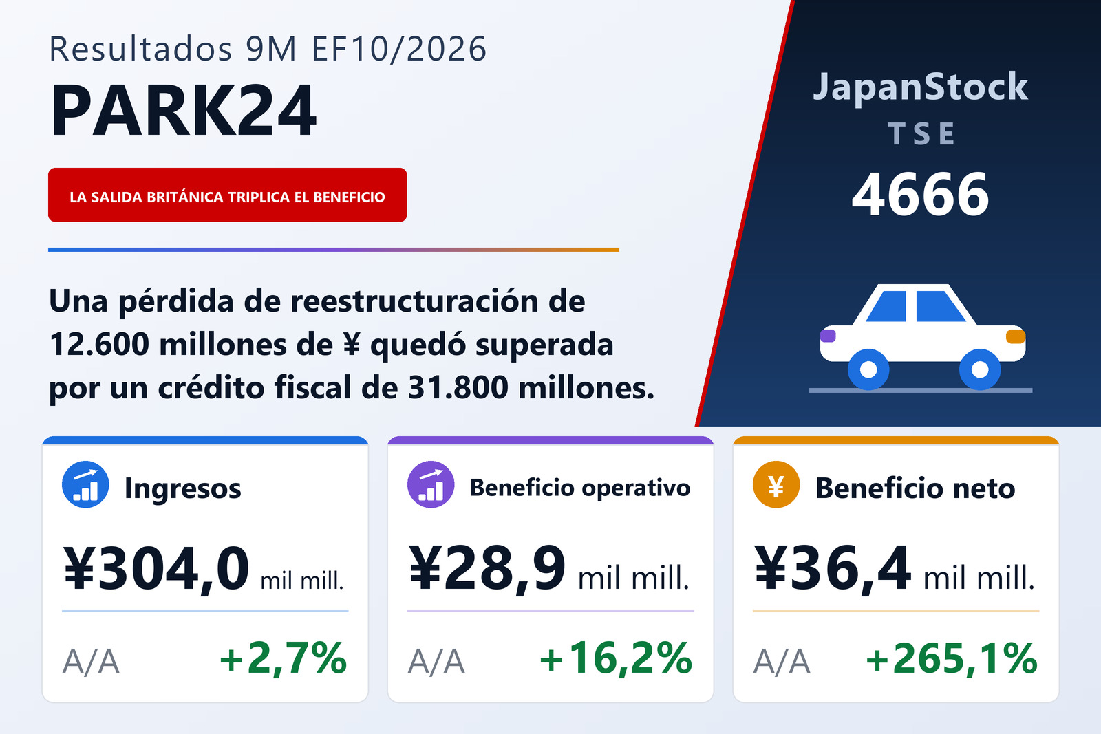Resumen de resultados de nueve meses del EF10/2026 de PARK24 Co., Ltd.