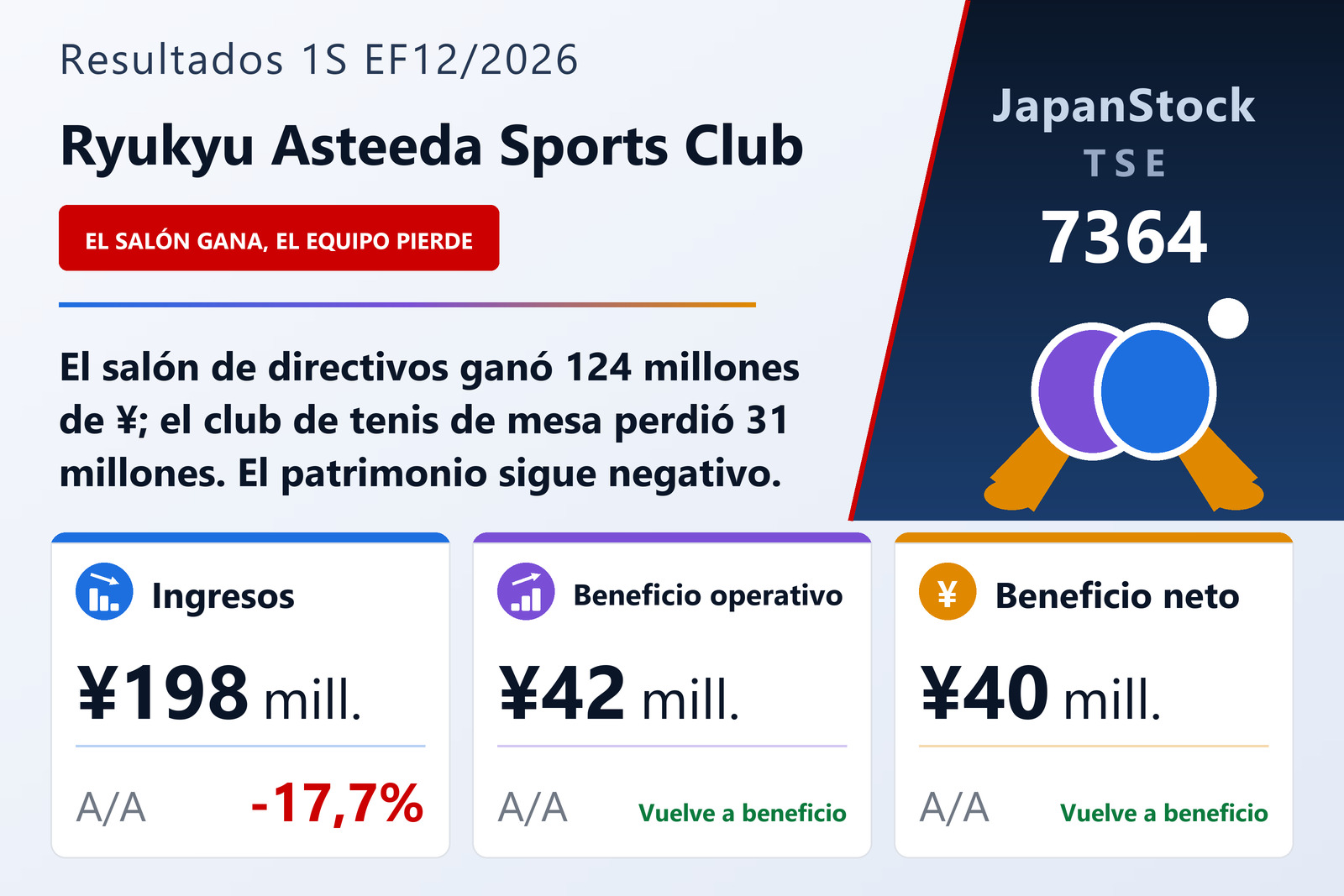 Resumen de resultados del 1S del EF12/2026 de Ryukyu Asteeda Sports Club Inc.