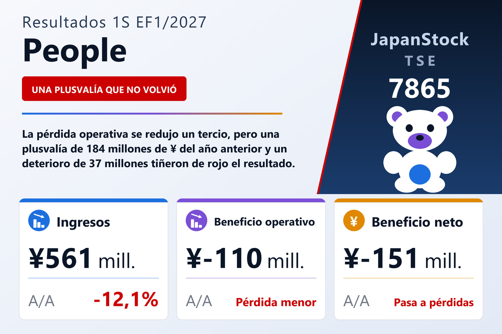 Resumen de resultados del 1S del EF1/2027 de People Co., Ltd.