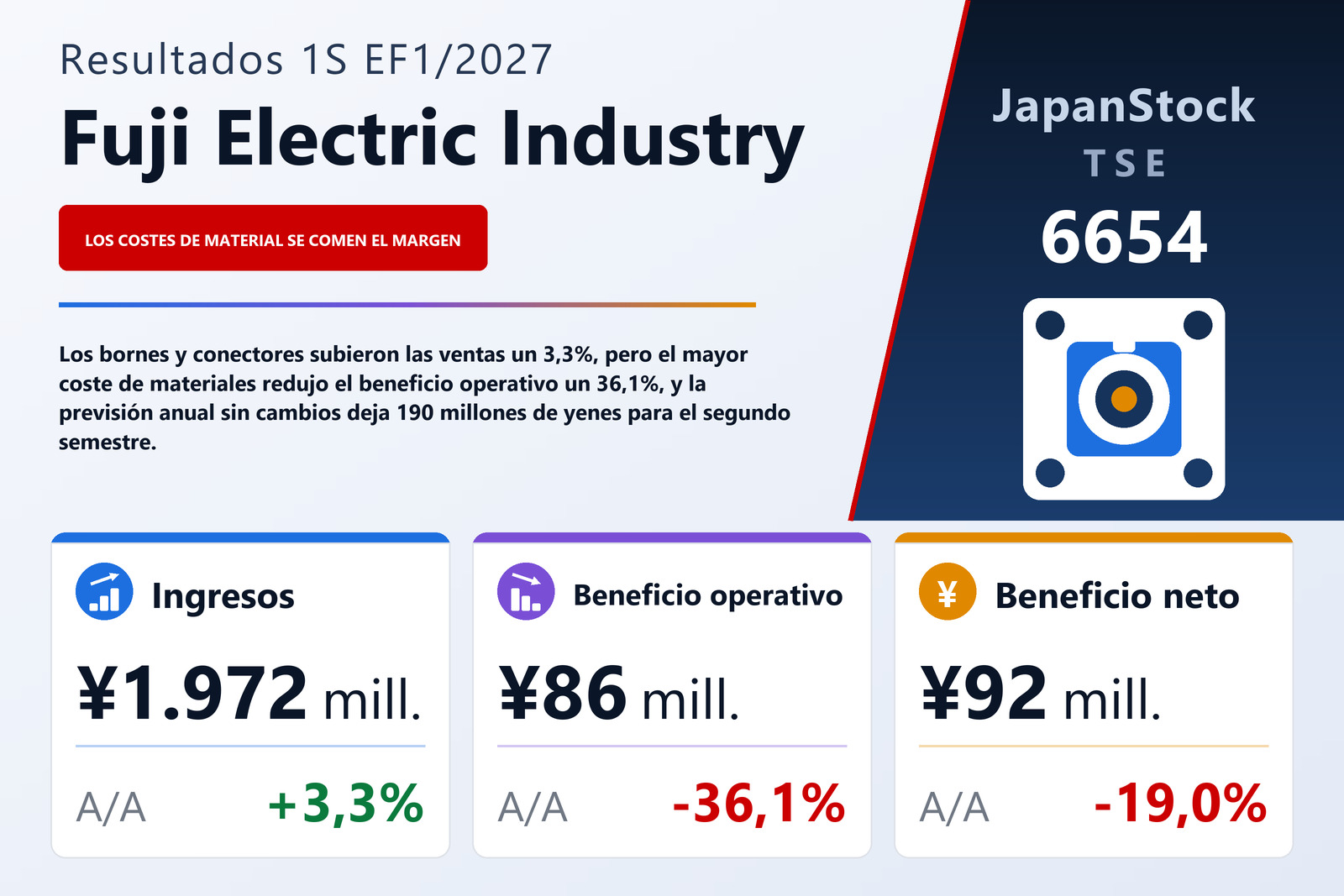 Resumen de resultados del 1S del EF1/2027 de Fuji Electric Industry Co., Ltd.