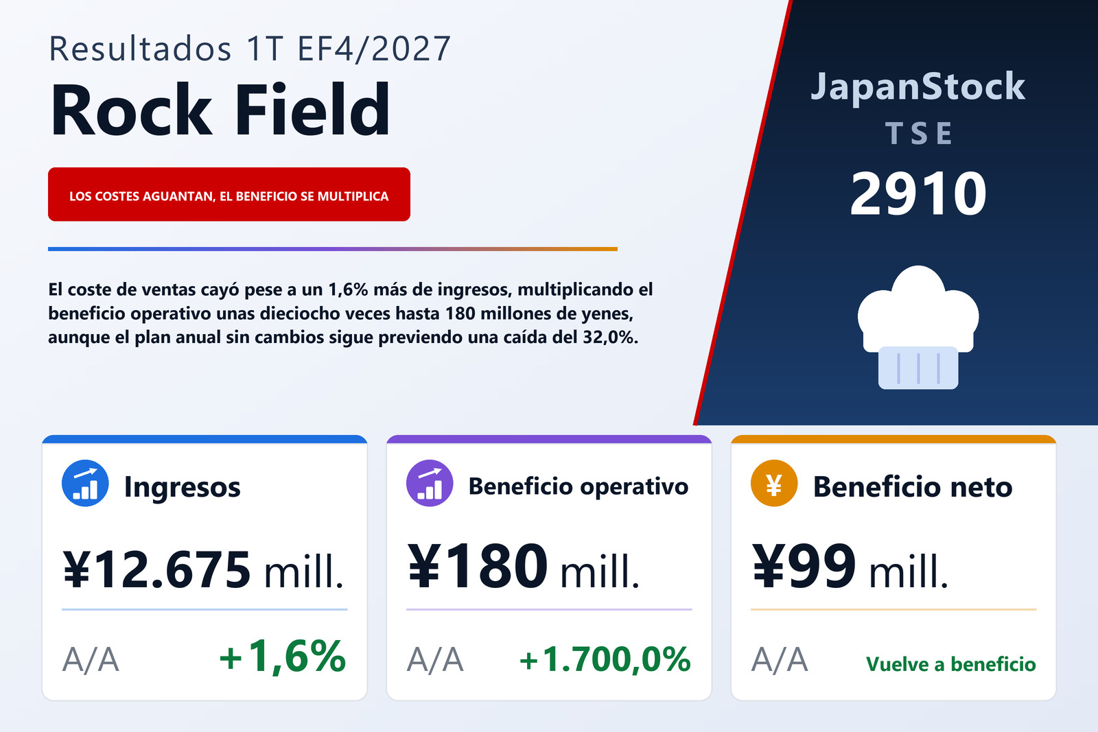 Resumen de resultados del 1T del EF4/2027 de Rock Field Co., Ltd.
