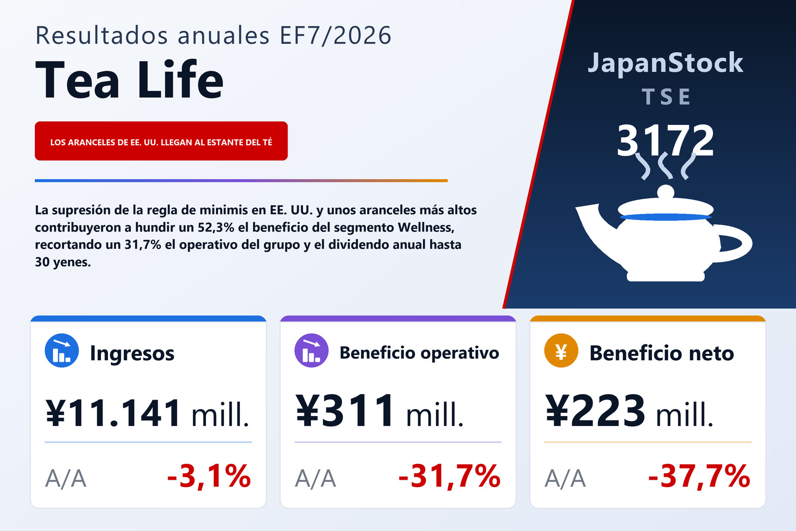 Resumen de resultados del EF7/2026 de Tea Life Co., Ltd.