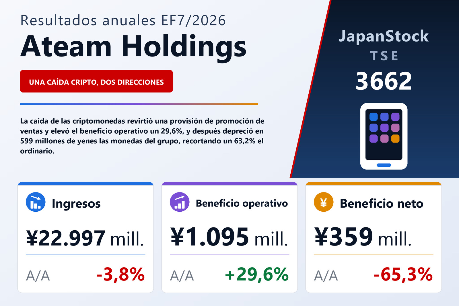 Resumen de resultados del EF7/2026 de Ateam Holdings Co., Ltd.