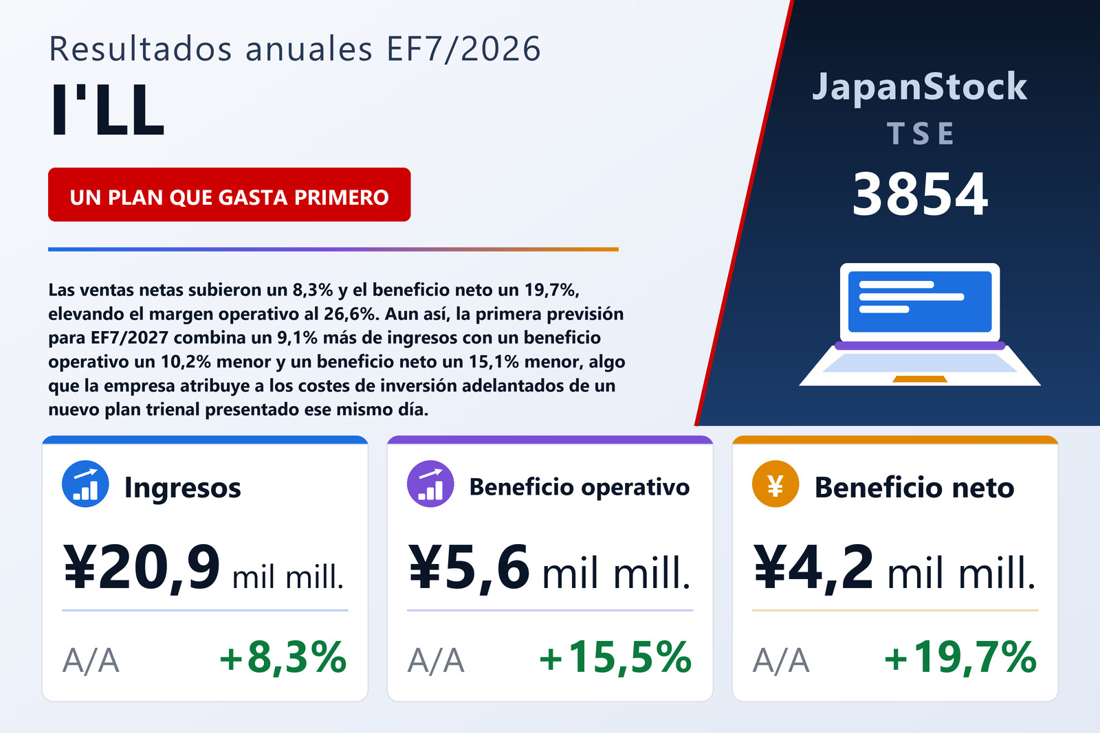 Resumen de resultados del EF7/2026 de I'LL Inc.