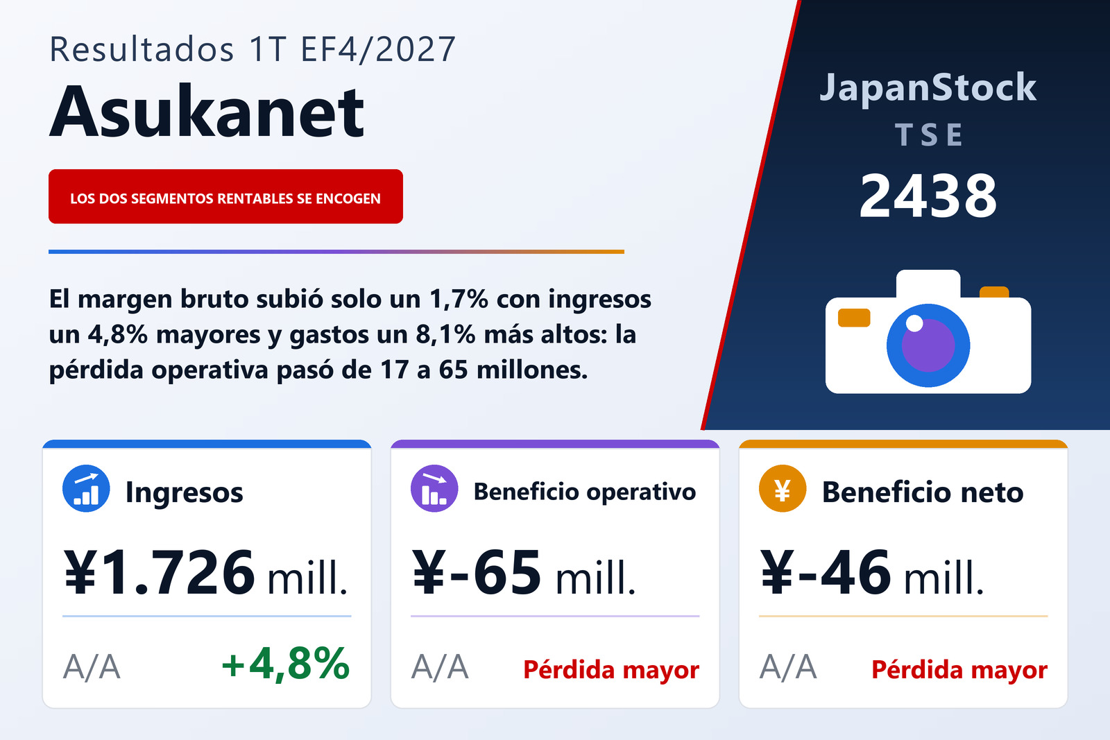 Resumen de resultados del 1T EF4/2027 de Asukanet Company, Limited