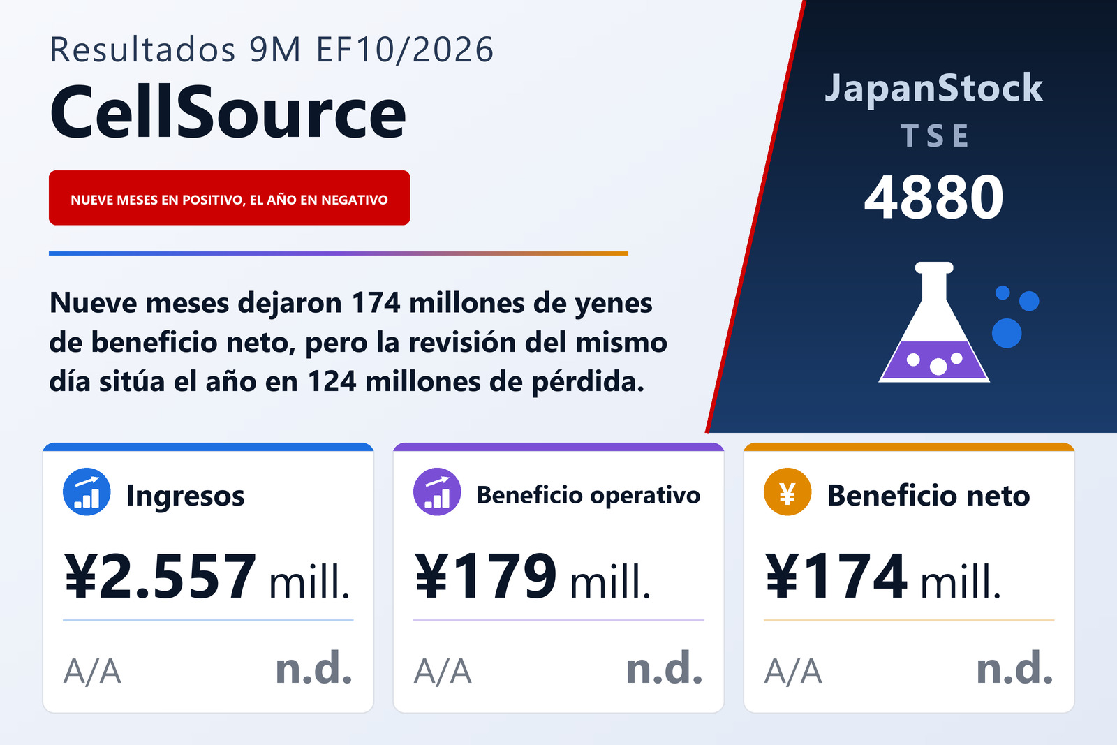 Resumen de resultados de nueve meses del EF10/2026 de CellSource Co., Ltd.
