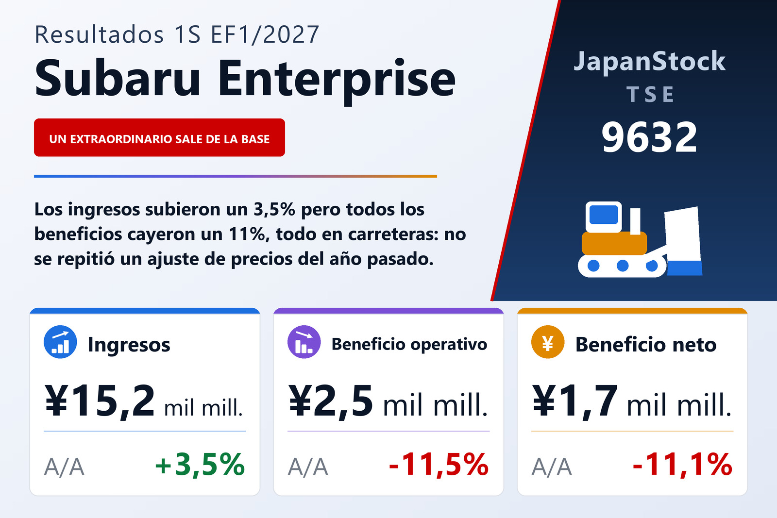 Resumen de resultados del 1S del EF1/2027 de Subaru Enterprise Co., Ltd.