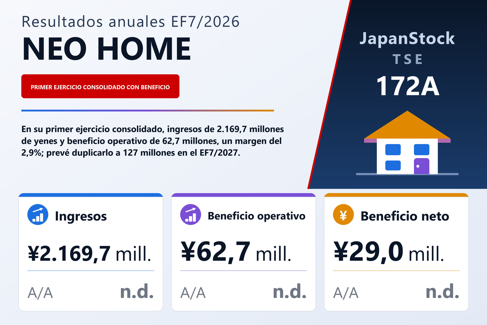 Resumen de resultados del EF7/2026 de NEO HOME Co., Ltd.