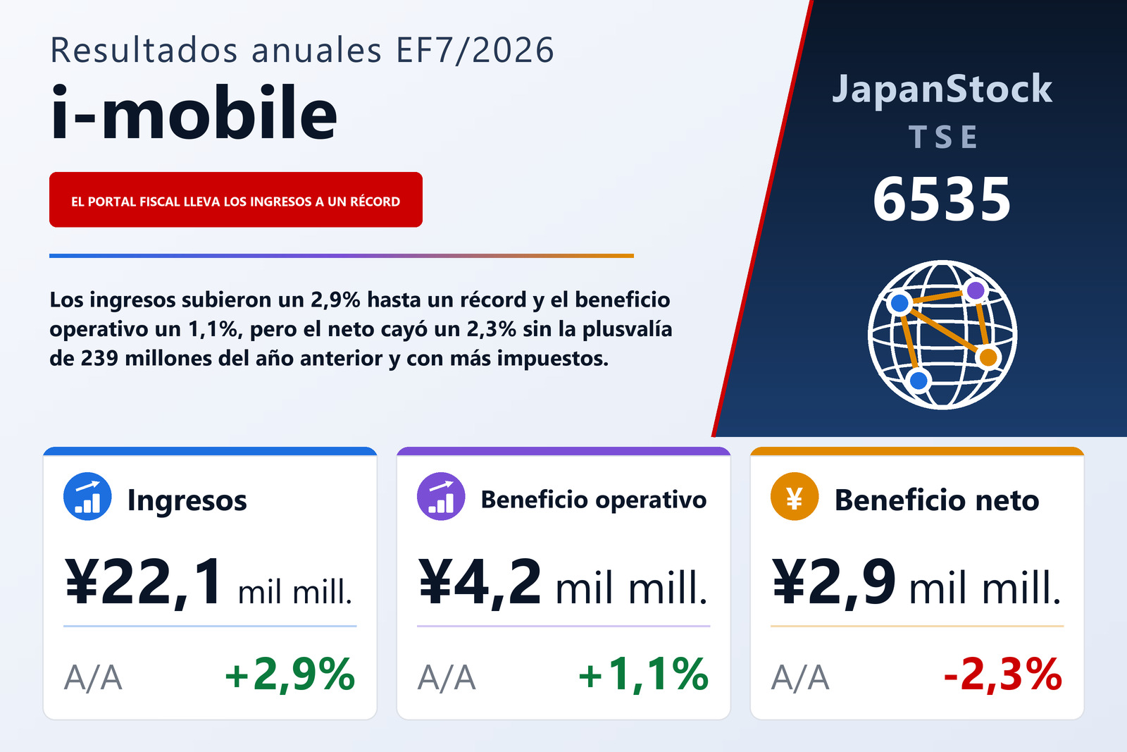 Resumen de resultados del EF7/2026 de i-mobile Co., Ltd.