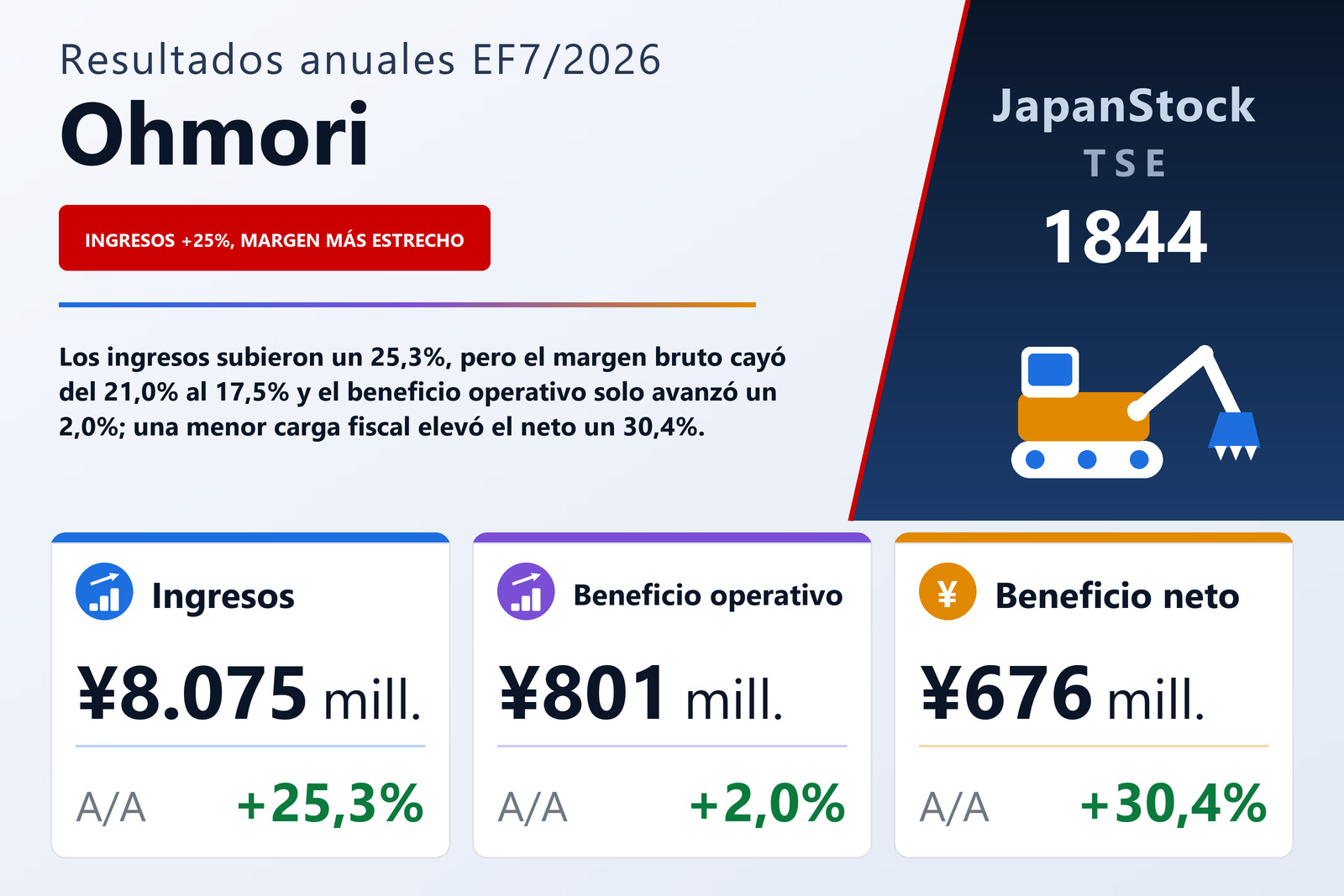 Resumen de resultados del EF7/2026 de Ohmori Co., Ltd.