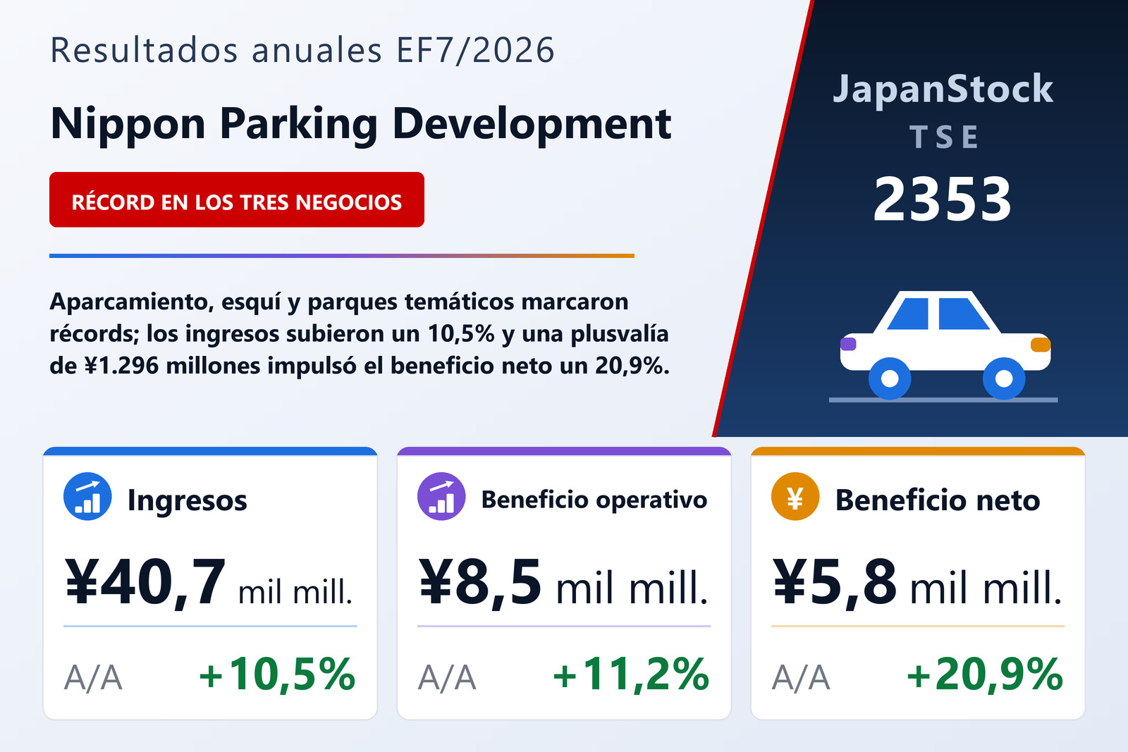 Resumen de resultados del EF7/2026 de Nippon Parking Development Co., Ltd.